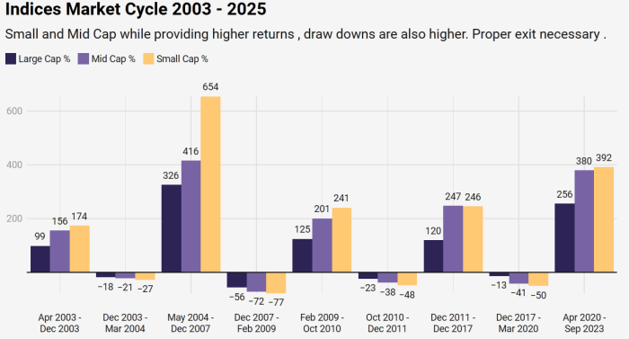 Market Cap Imbalance Graph